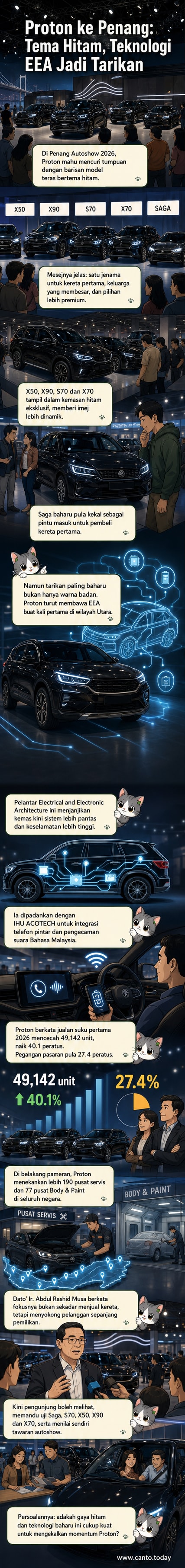 Barisan kereta Proton dalam tema hitam eksklusif dipamerkan di pentas Penang Autoshow 2026, dengan fokus pada paparan teknologi EEA dan Intelligent Head Unit di latar belakang.