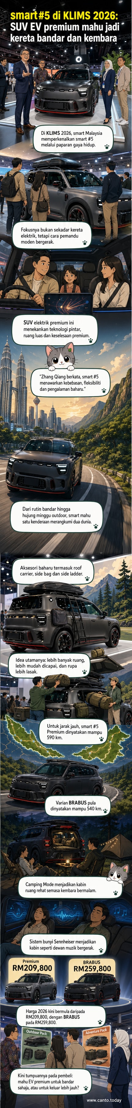 SUV elektrik smart #5 dipamerkan di KLIMS 2026 dengan aksesori kembara seperti roof carrier dan side bag, menunjukkan integrasi gaya hidup aktif dan teknologi moden.