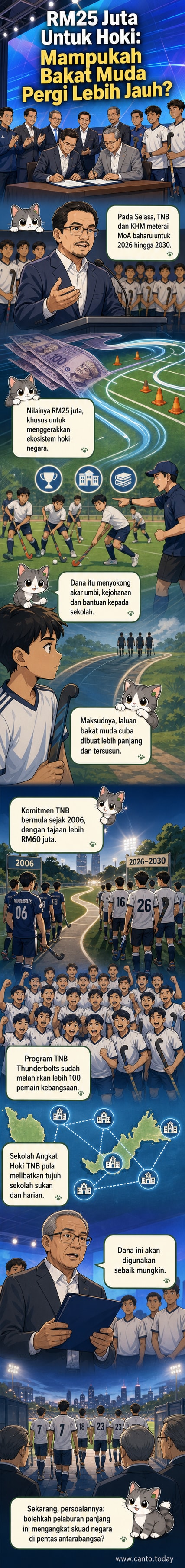Gambar rasmi majlis penandatanganan MoA antara TNB dan KHM dengan kehadiran Menteri Belia dan Sukan, atlet hoki, dan pemimpin korporat.