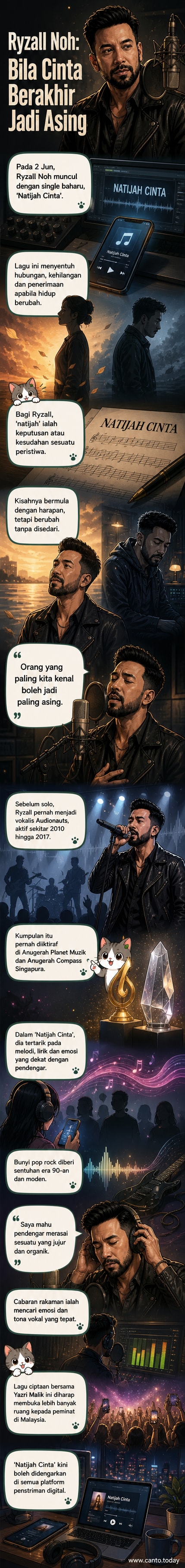 Penyanyi Ryzall Noh berdiri di atas pentas dengan mikrofon, latar belakang lampu biru dan ungu, menggambarkan suasana lagu 'Natijah Cinta' yang penuh emosi.
