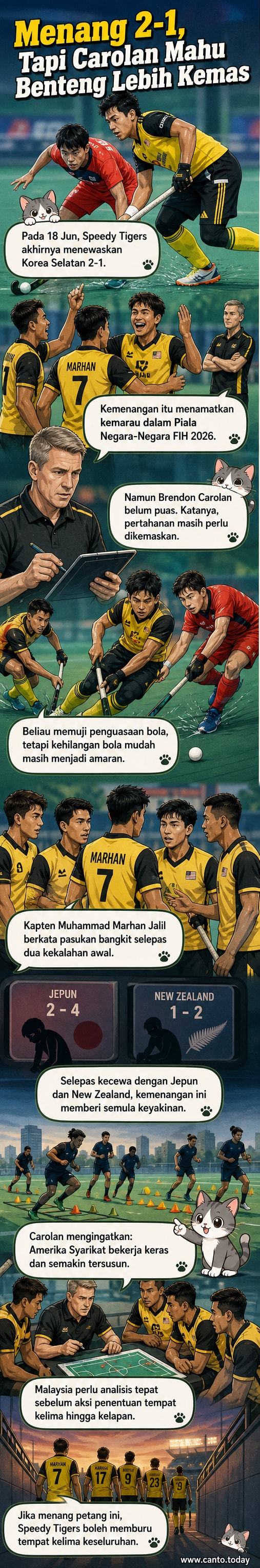 Pelukis kartun menunjukkan jurulatih hoki memberi arahan kepada pemain di padang, dengan skor 2-1 terpapar di belakang.