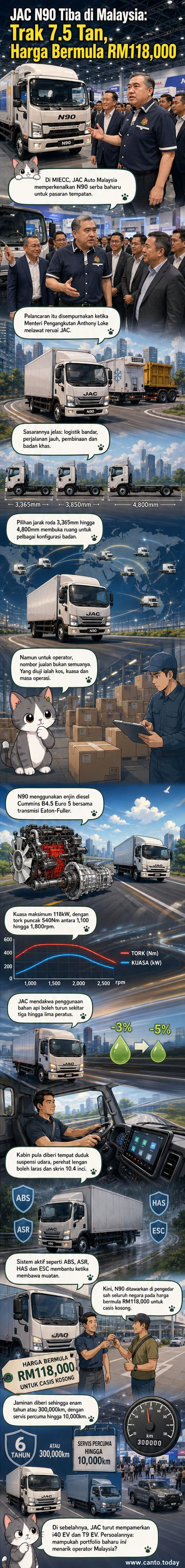 Truk JAC N90 berdiri di pusat pameran dengan latar belakang logo JAC dan kenderaan komersial lain.