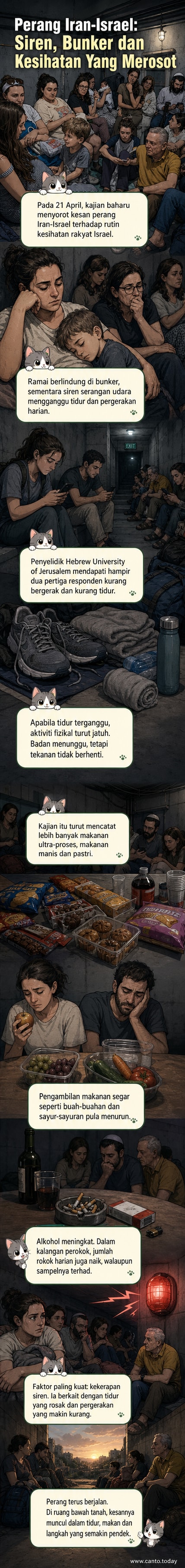 Ilustrasi rakyat Israel di dalam bunker bawah tanah, kelihatan letih dengan bekalan makanan proses dan tiada akses kepada aktiviti luar.