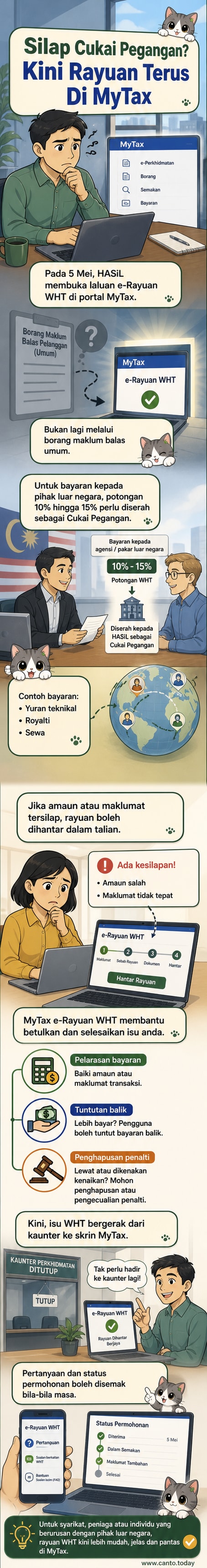 Ilustrasi portal MyTax dengan antara muka e-Rayuan Cukai Pegangan, menunjukkan proses dalam talian untuk permohonan pelarasan dan semakan status.