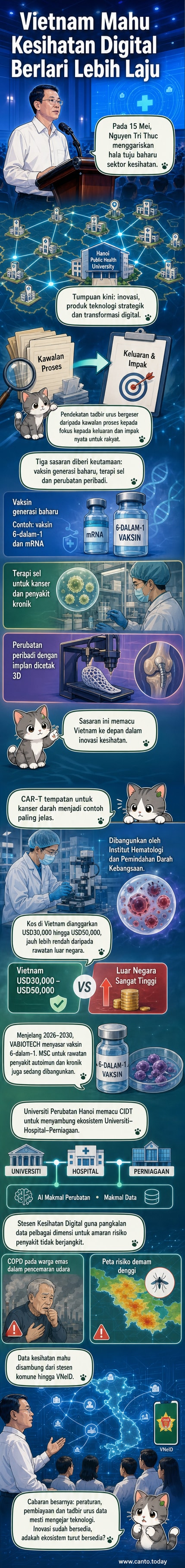 Ilustrasi panel webtoon menunjukkan doktor muda di makmal dengan paparan digital menunjukkan vaksin, sel CAR-T dan peranti perubatan 3D, latar belakang peta Vietnam dengan titik data kesihatan komuniti.