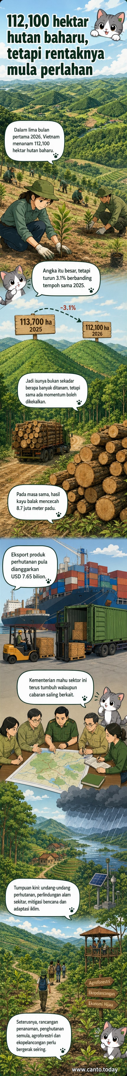 Ilustrasi hutan tropika yang sedang ditanam semula oleh petani di kawasan luar bandar Vietnam, dengan anak pokok tersusun rapi di tanah terbuka.