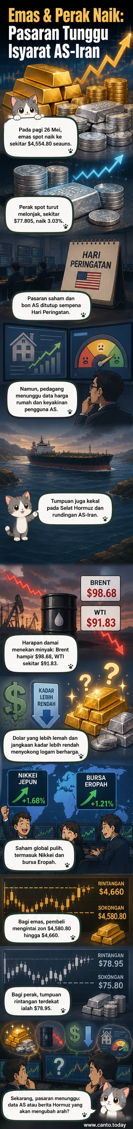 Grafik menunjukkan kenaikan harga emas dan perak pada 26 Mei 2026, dengan latar belakang Selat Hormuz dan pasaran kewangan global.