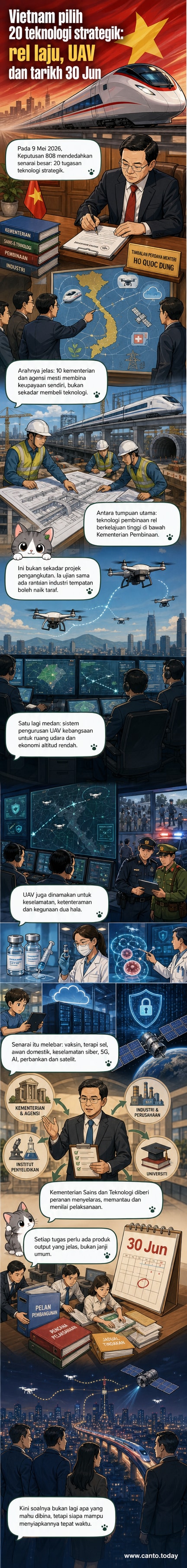 Ilustrasi teknologi masa depan: kereta api berkelajuan tinggi, dron UAV, dan satelit mengorbit Bumi dengan latar belakang landskap bandar Vietnam.