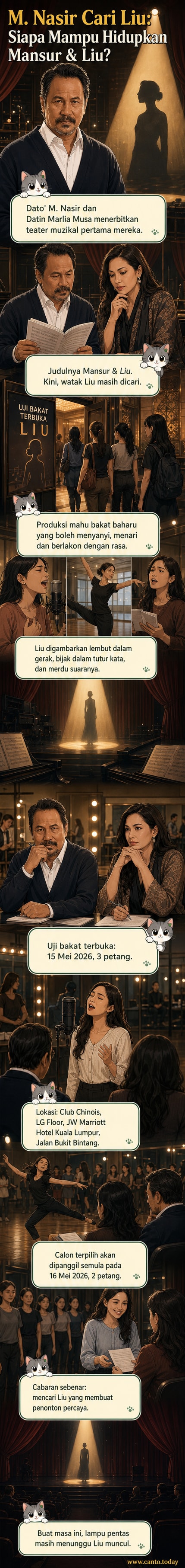 Poster atau ilustrasi menunjukkan Dato' M. Nasir sedang mencari pelakon wanita untuk teater muzikal 'Mansur & Liu', dengan latar belakang pentas dan notasi muzik.
