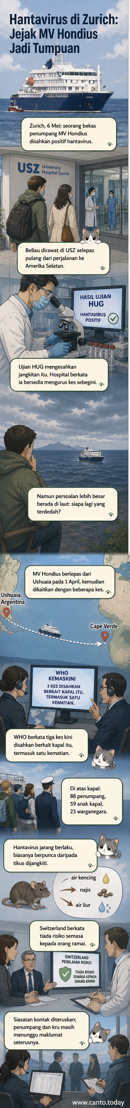 Ilustrasi doktor memakai alat pelindung penuh di hospital Zurich, dengan latar belakang kapal persiaran MV Hondius di laut terbuka dan peta menunjukkan laluan dari Argentina ke Cape Verde.