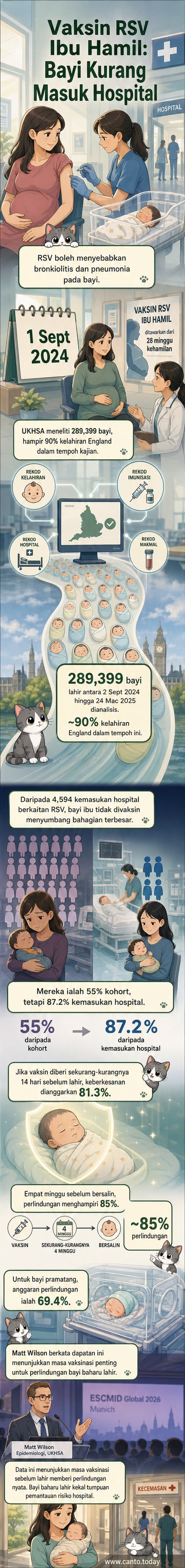 Ilustrasi ibu hamil menerima suntikan vaksin RSV, dengan bayi baru lahir dalam pelukan, latar belakang klinik kesihatan.