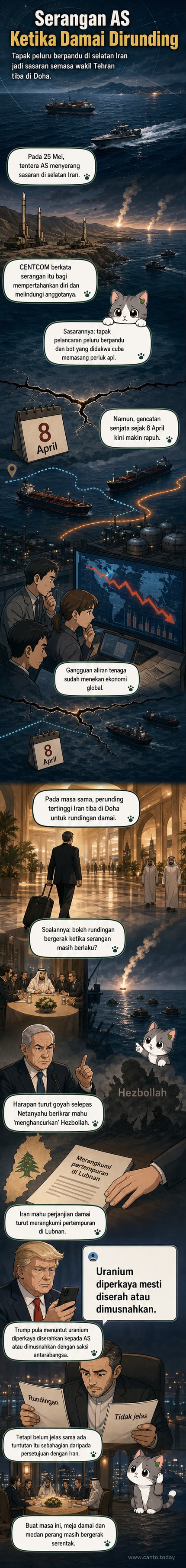 Ilustrasi webtoon menunjukkan kapal tentera AS menyerang lokasi di selatan Iran, dengan latar belakang rundingan damai di Doha dan ketegangan serantau.