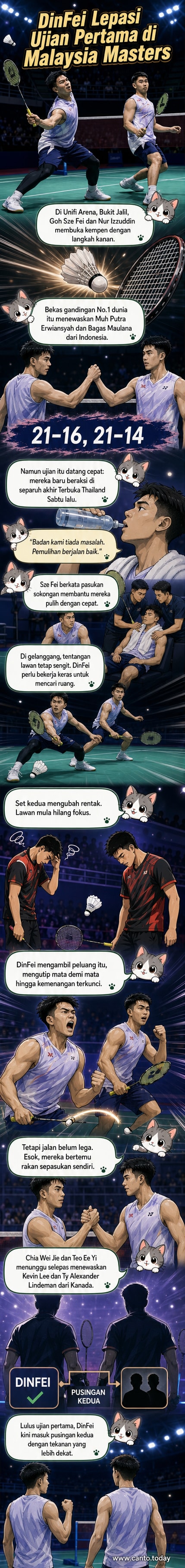 Pasangan badminton Malaysia, Goh Sze Fei dan Nur Izzuddin, berpegang tangan selepas menang perlawanan pusingan pertama di Malaysia Masters 2026.