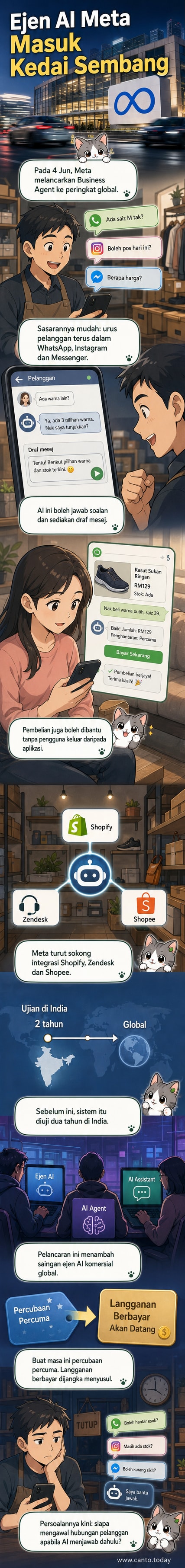 Ilustrasi antara muka aplikasi WhatsApp dan Instagram dengan chatbot AI yang membantu peniaga menjawab pelanggan dan proses pembelian.