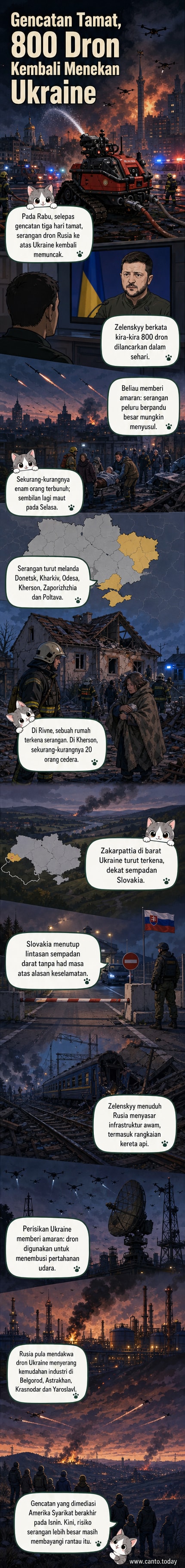 Ilustrasi serangan dron ke atas bandar di Ukraine, dengan asap mengepul dari bangunan yang rosak dan sistem pertahanan udara cuba mengesan sasaran di langit malam.