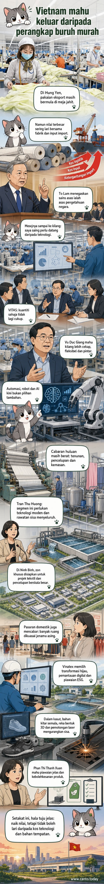 Ilustrasi kilang pintar dengan robot menyusun kain dan kasut, latar belakang peta Vietnam dengan ikon teknologi dan daun hijau menunjukkan transformasi digital dan hijau industri tekstil dan kasut.