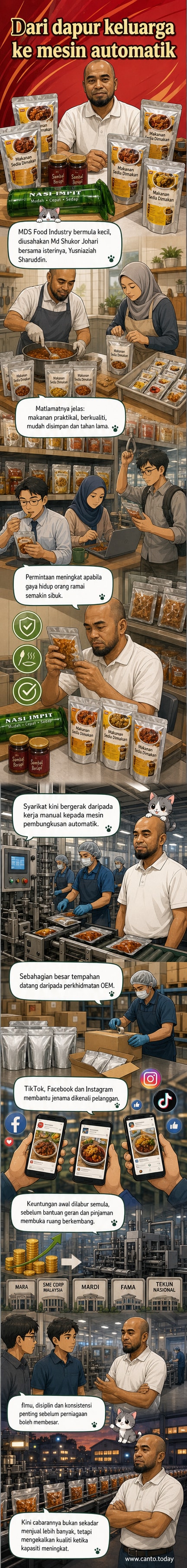 Ilustrasi perjalanan MDS Food Industry dari dapur rumah ke kilang moden, dengan mesin pembungkusan automatik dan logo media sosial seperti TikTok dan Instagram.