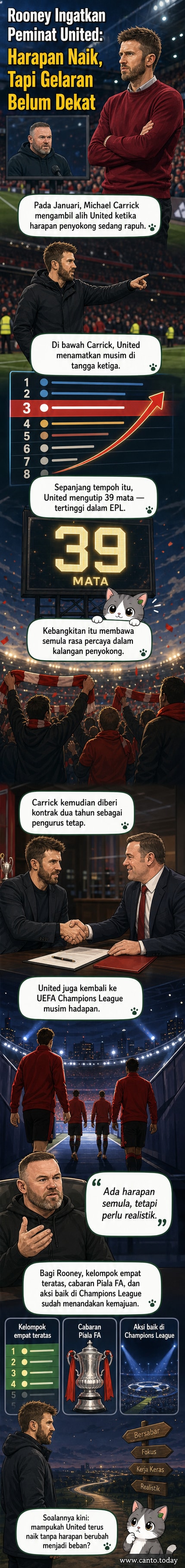 Wayne Rooney memberi nasihat kepada penyokong Manchester United agar tidak terlalu berharap tinggi walaupun pasukan menunjukkan kebangkitan di bawah Michael Carrick.