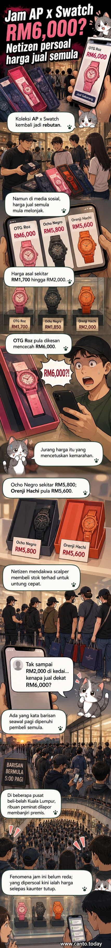 Ilustrasi jam tangan Swatch x Audemars Piguet dengan harga jualan semula yang ditunjukkan dalam notis RM6,000, dikelilingi oleh orang ramai yang beratur dan simbol sosial media yang menunjukkan kemarahan.