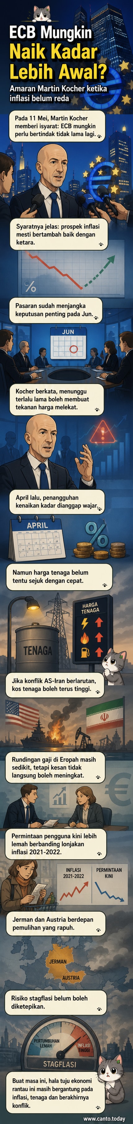 Ilustrasi seorang pegawai bank pusat berdiri di hadapan carta inflasi dan grafik kadar faedah, dengan latar belakang peta Eropah dan simbol tenaga.