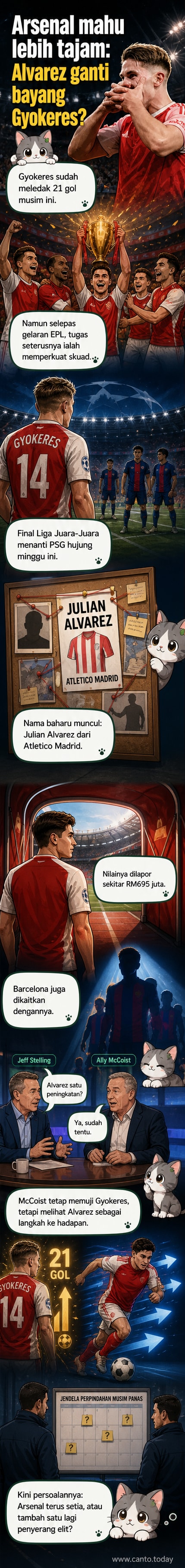 Dua pemain bola sepak, Viktor Gyokeres dan Julian Alvarez, digambarkan dalam gaya ilustrasi webtoon dengan latar belakang padang bola dan logo Arsenal.