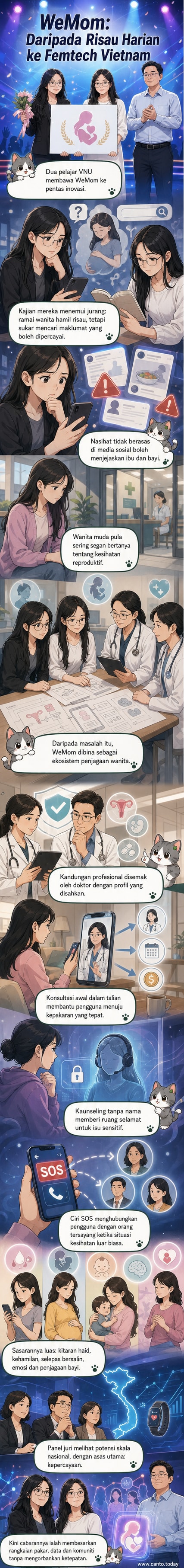 Ilustrasi dua wanita muda berbincang tentang aplikasi kesihatan di telefon, dengan ikon doktor, peranti boleh pakai, dan data kesihatan di sekeliling mereka.