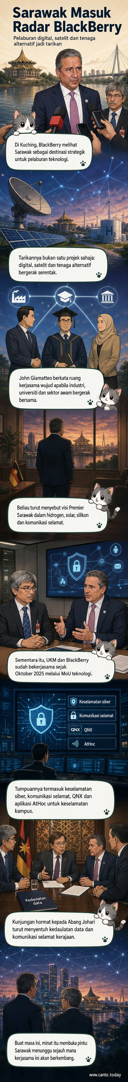 Ilustrasi peta Sarawak dengan ikon teknologi digital, satelit, dan kunci keselamatan siber, menggambarkan potensi pelaburan teknologi oleh BlackBerry dan UKM.
