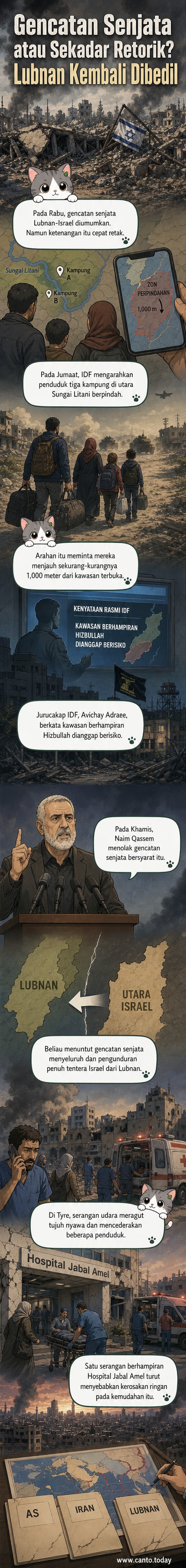 Latar belakang runtuhan bangunan di selatan Beirut dengan bendera Israel yang dipacakkan di atas struktur musnah, simbol pelanggaran gencatan senjata.
