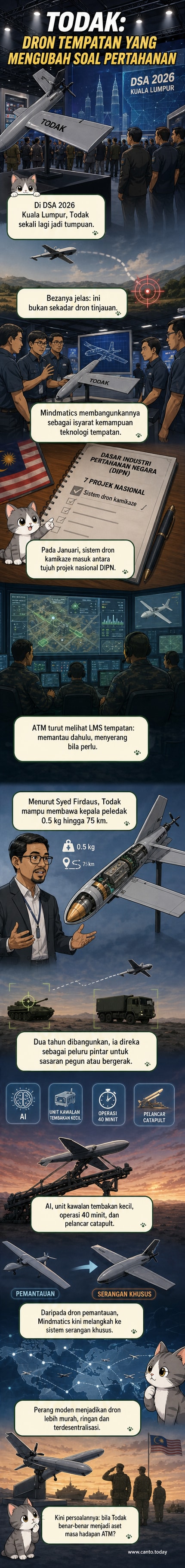 Ilustrasi dron kamikaze Todak terbang rendah di atas medan hutan tropika dengan ikon AI dan sasaran di skrin kawalan, latar belakang pameran pertahanan DSA di Kuala Lumpur.