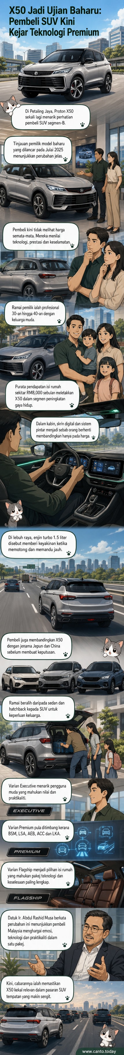 Ilustrasi Proton X50 SUV dengan antara muka digital, menunjukkan ciri teknologi pintar dan reka bentuk dalaman moden.