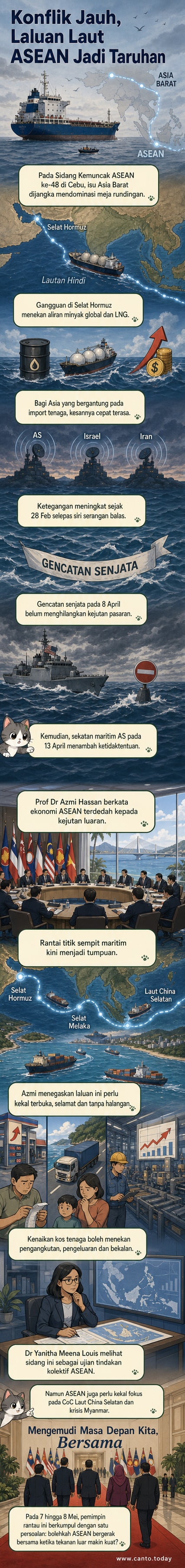 Ilustrasi webtoon menunjukkan kapal dagang melalui laluan laut strategik ASEAN seperti Selat Melaka dan Laut China Selatan, dengan latar belakang ketegangan di Selat Hormuz dan simbol minyak yang terganggu.