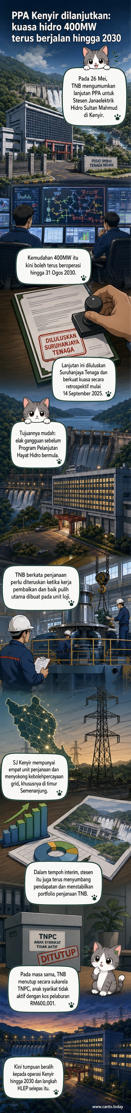 Ilustrasi stesen janakuasa hidro di kawasan pergunungan dengan air terjun dan turbin, mewakili operasi TNB di Kenyir.