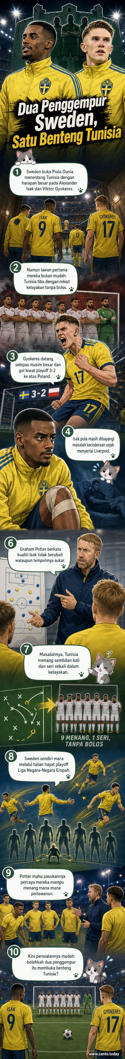 Dua pemain bola sepak Sweden, Alexander Isak dan Viktor Gyokeres, berdiri bersama di padang sebelum perlawanan Piala Dunia 2026, dengan latar belakang penonton dan bendera negara.