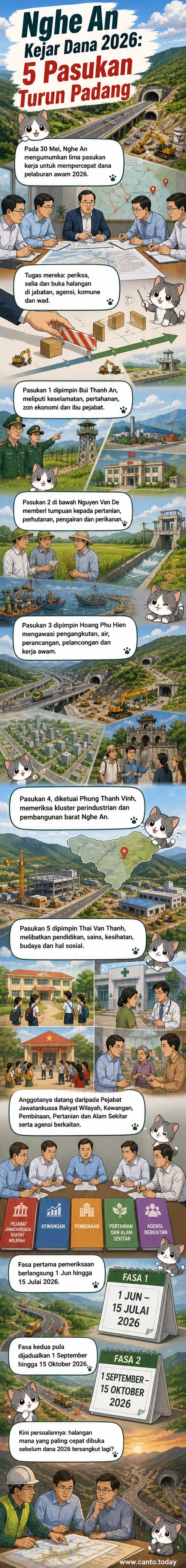 Ilustrasi lebuh raya Vinh - Thanh Thuy yang sedang dibina, melambangkan pembangunan infrastruktur di wilayah Nghe An.