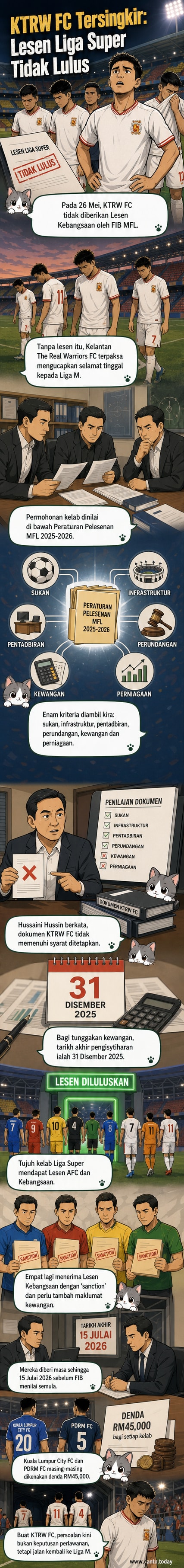 Lambang bola sepak dengan latar belakang bendera Kelantan, simbolik kegagalan KTRW FC memperoleh lesen Liga Super