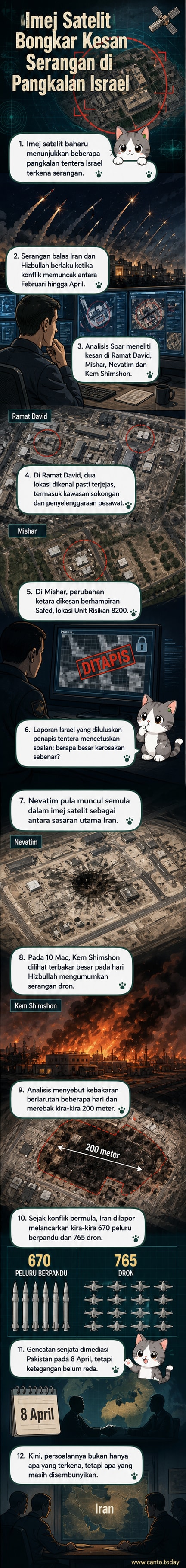 Imej satelit menunjukkan kerosakan di pangkalan tentera Israel termasuk kebakaran dan struktur rosak akibat serangan balas Iran pada Mac 2026.