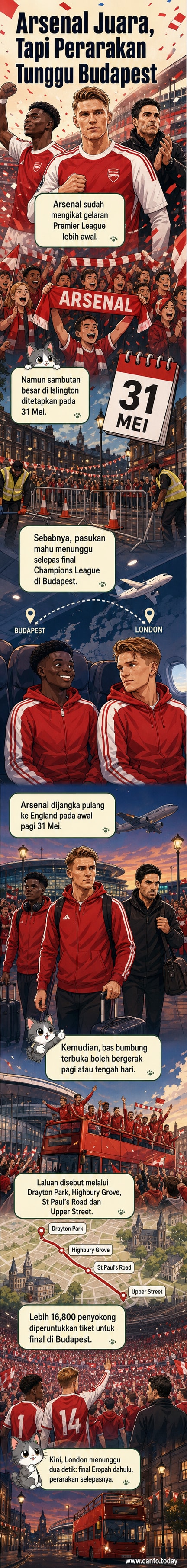 Ilustrasi perarakan bas terbuka Arsenal di jalan-jalan London dengan peminat meraikan kemenangan Liga Perdana dan Liga Juara-Juara.