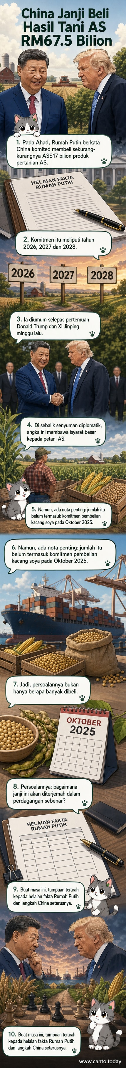 Ilustrasi dua pemimpin berjabat tangan di atas peta dunia dengan ikon produk pertanian seperti jagung dan kacang soya di sekitar mereka.
