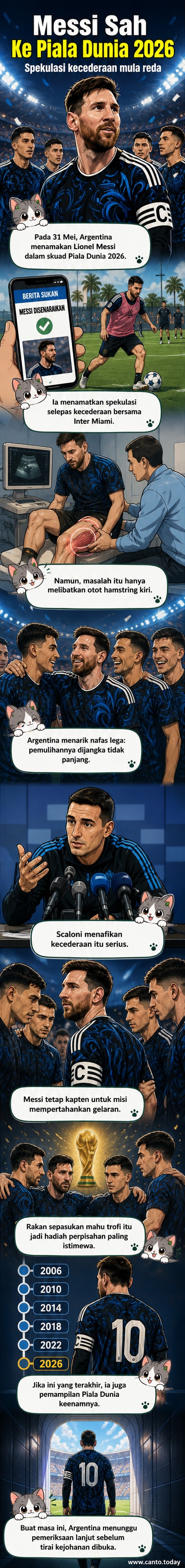 Lionel Messi memakai jersi Argentina, berdiri di padang dengan latar belakang bendera negara dan logo Piala Dunia 2026.