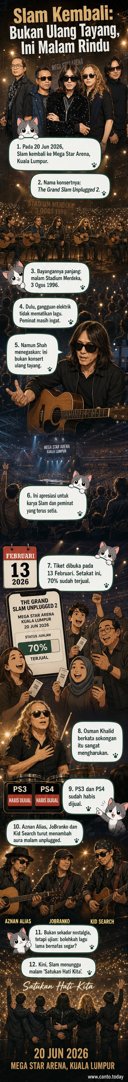 Poster konsert The Grand Slam Unplugged 2 dengan lima anggota Slam di tengah pentas, dikelilingi cahaya hangat dan nama jemputan istimewa seperti Aznan Alias dan Kid Search, latar belakang arena penuh penonton.