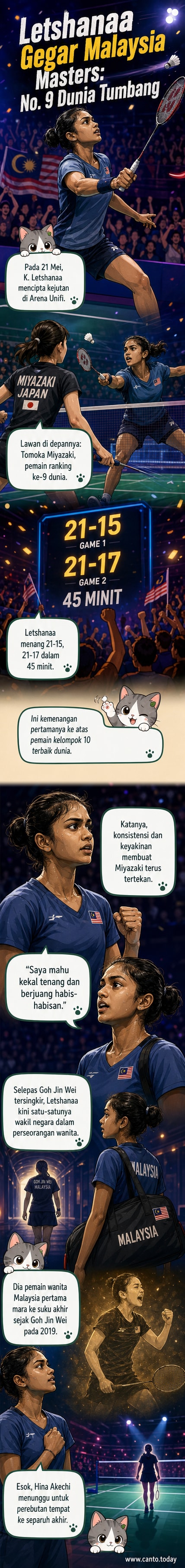 Pemain badminton wanita Malaysia, K. Letshanaa, beraksi semasa menewaskan Tomoka Miyazaki dari Jepun dalam perlawanan Malaysia Masters 2026 di Arena Unifi, Kuala Lumpur.