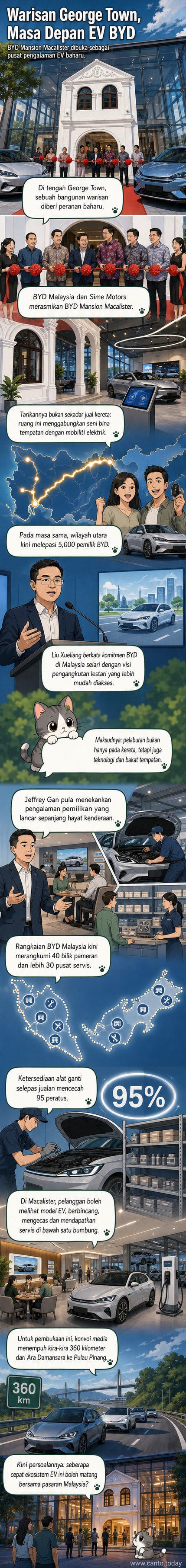 Luaran bangunan warisan yang diubah suai menjadi bilik pameran moden BYD Mansion Macalister di George Town, dengan kereta elektrik BYD dipamerkan di hadapan.