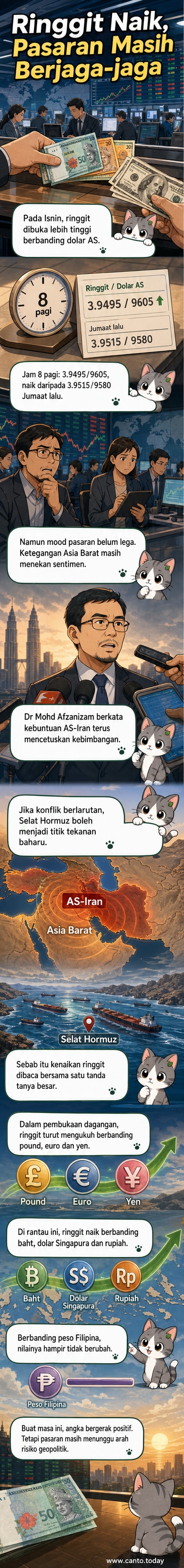 Grafik aliran menunjukkan ringgit mengukuh berbanding dolar AS dan mata wang utama lain pada 18 Mei 2026, dengan latar belakang ketegangan geopolitik di Timur Tengah.