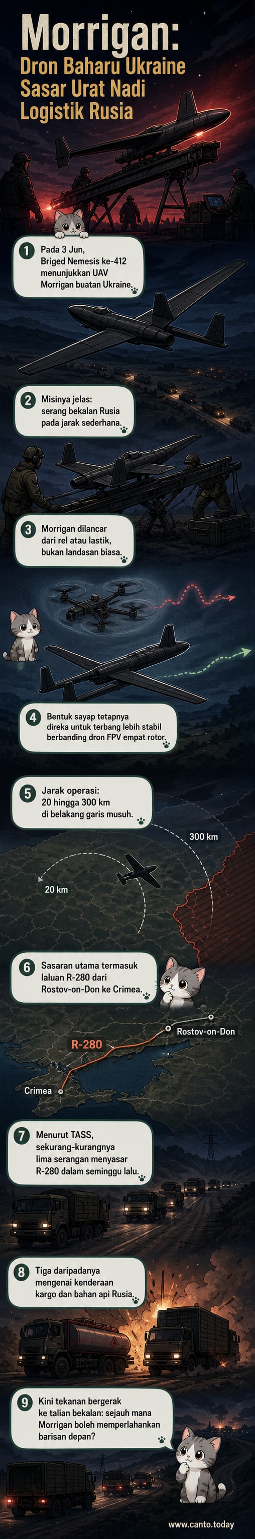 Ilustrasi dron Morrigan dengan reka bentuk sayap sapuan, dilancarkan dari landasan kereta api, menyerang konvoi kargo di lebuh raya R-280 di wilayah Rusia.