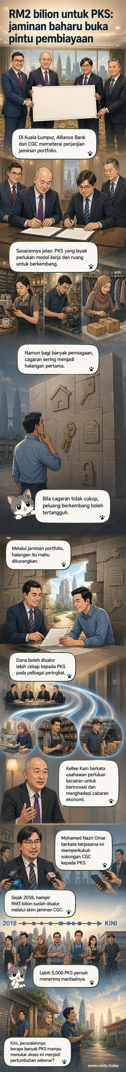 Ilustrasi dua pihak menandatangani perjanjian pembiayaan RM2 bilion untuk PKS dengan latar belakang ikon perniagaan kecil dan wang.