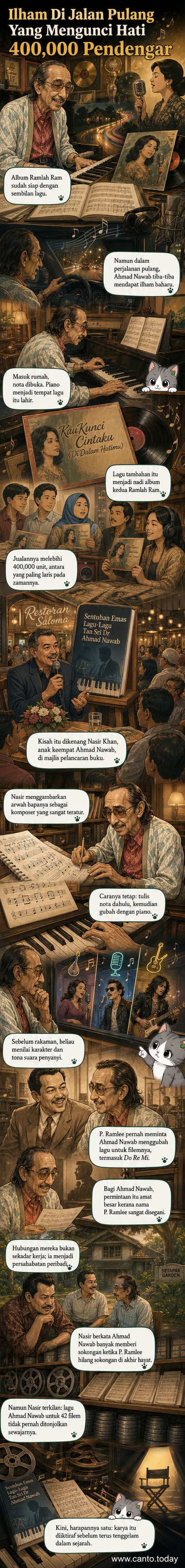 Ilustrasi dua seniman muzik berbincang di studio, dengan notasi lagu 'Kau Kunci Cintaku' tergantung di dinding.