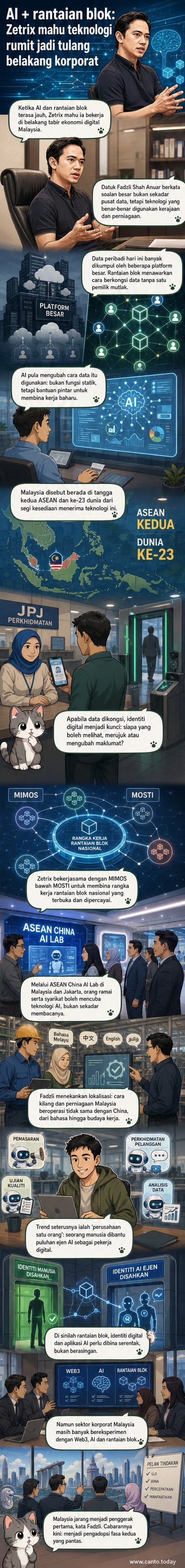 Ilustrasi dua tangan manusia berjabat tangan dengan tangan robotik di tengah latar belakang data digital dan rangkaian rantaian blok, simbolik integrasi manusia dan AI dalam ekosistem korporat.