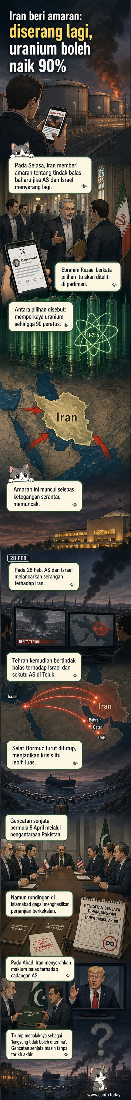 Ilustrasi simbolik negara Iran dengan bayangan reaktor nuklear dan tanda amaran merah, menunjukkan ancaman perkayaan uranium 90 peratus jika diserang.