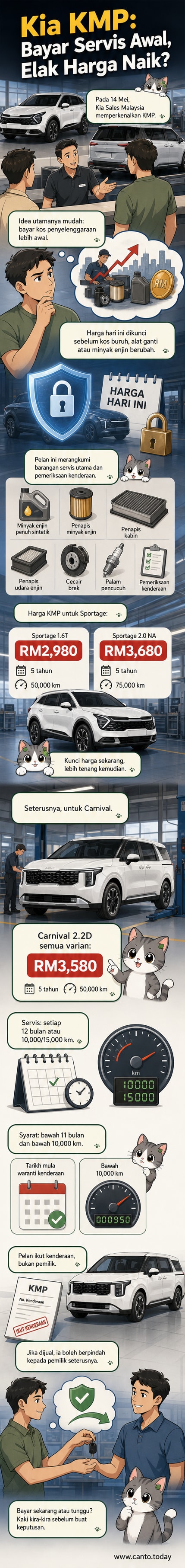 Ikon kereta Kia Carnival dan Sportage dengan dokumen pelan penyelenggaraan lima tahun dan senarai komponen servis seperti minyak enjin, penapis, dan brek