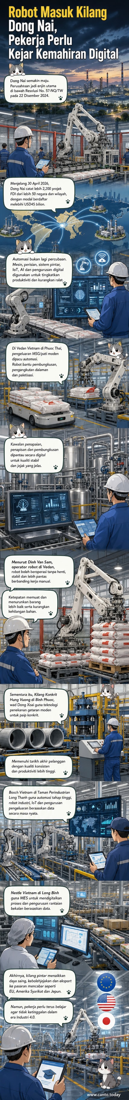 Pekerja dan robot bekerjasama dalam barisan pengeluaran di sebuah kilang di Dong Nai, Vietnam, menunjukkan integrasi automasi dalam industri moden.